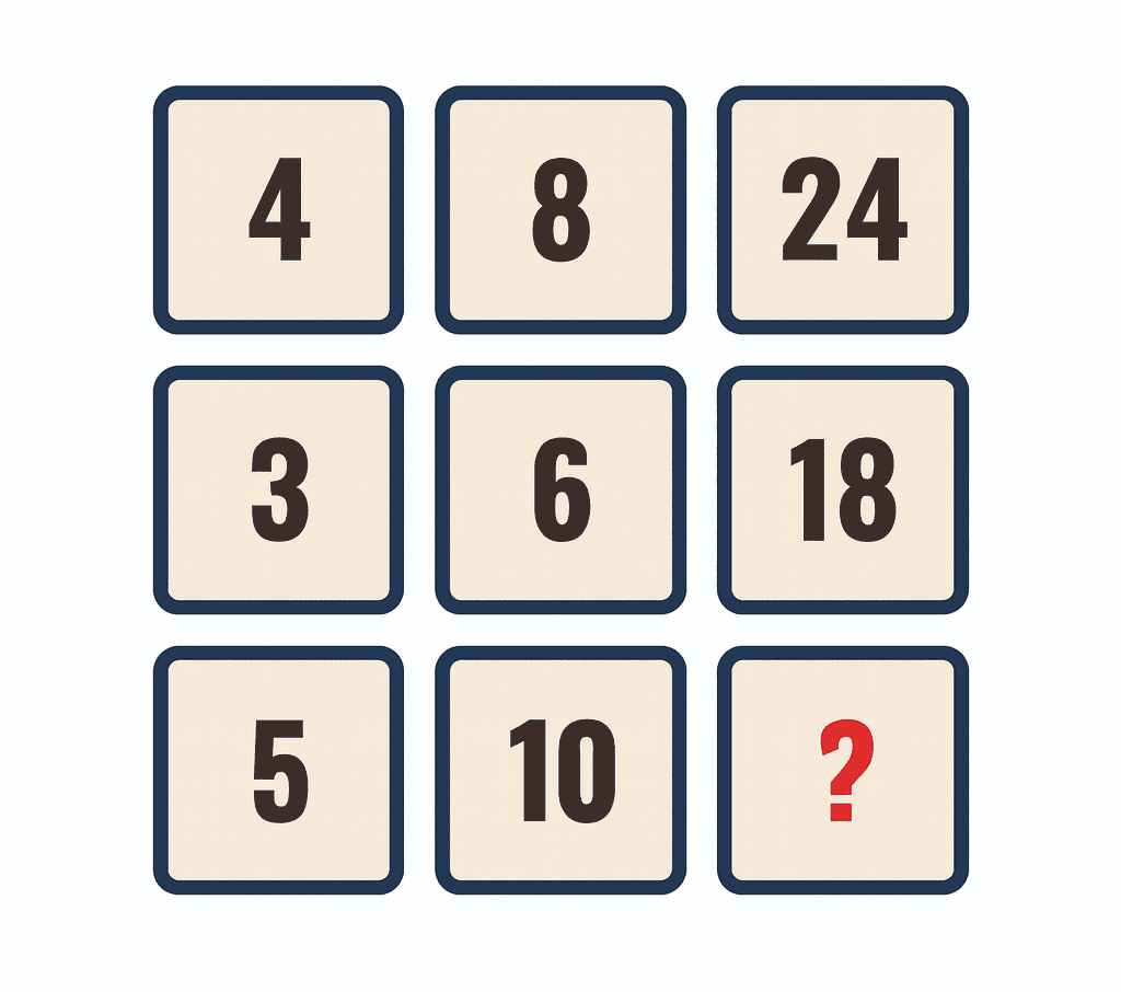 Guess the number after the question mark.